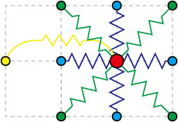 2次元バネ-質点系